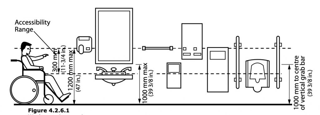 ontario-building-code-obc-compliance-for-commercial-washrooms